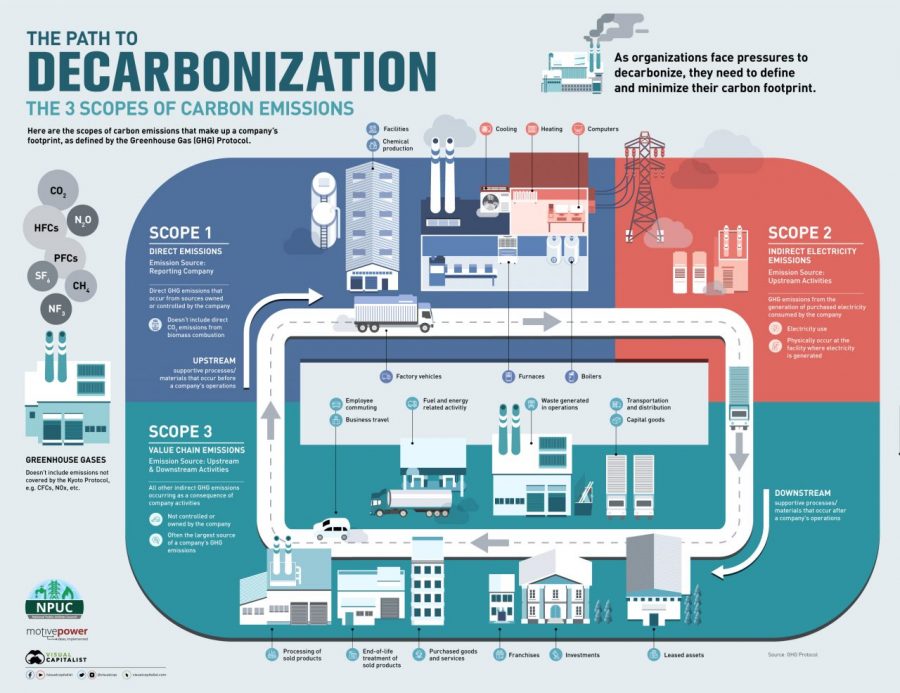 For Chip Makers, the Decarbonization Challenge Lies Upstream